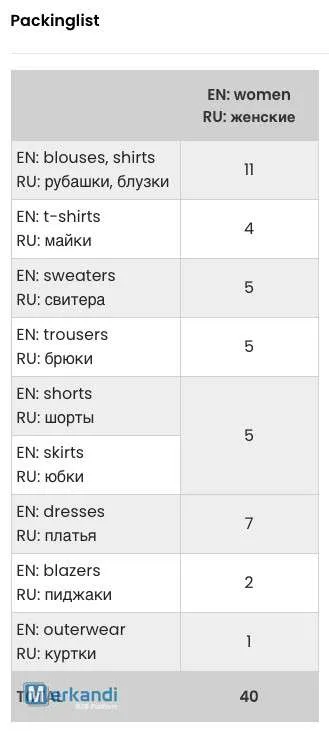 Colección exclusiva de primavera/verano para mujer: ropa de moda a granel, surtido de 40 piezas (AA33)